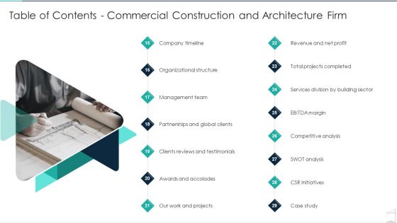 Table Of Contents Commercial Construction And Architecture Firm Slides PDF