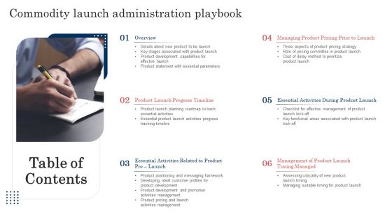 Table Of Contents Commodity Launch Administration Playbook Designs PDF Table Of Contents Commodity Launch Administration Playbook Designs PDF