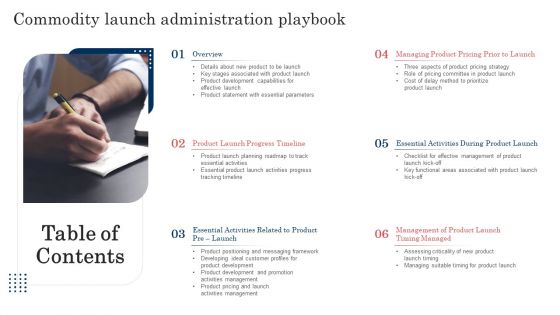 Table Of Contents Commodity Launch Administration Playbook Designs PDF