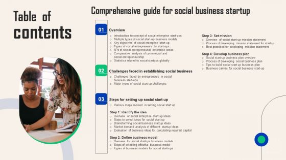 Table Of Contents Comprehensive Guide For Social Business Startup Ideas PDF