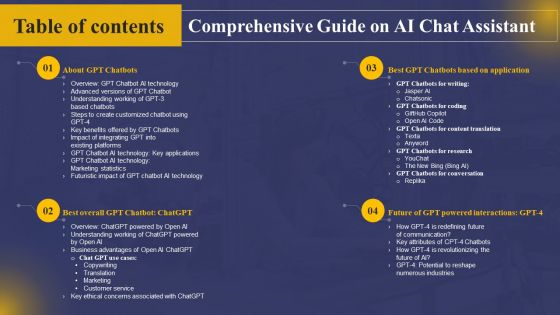 Table Of Contents Comprehensive Guide On AI Chat Assistant Microsoft PDF