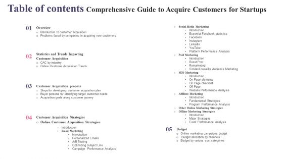 Table Of Contents Comprehensive Guide To Acquire Customers For Startups Slides PDF Table Of Contents Comprehensive Guide To Acquire Customers For Startups Slides PDF