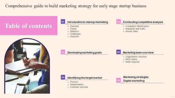 Table Of Contents Comprehensive Guide To Build Marketing Strategy For Early Stage Introduction PDF