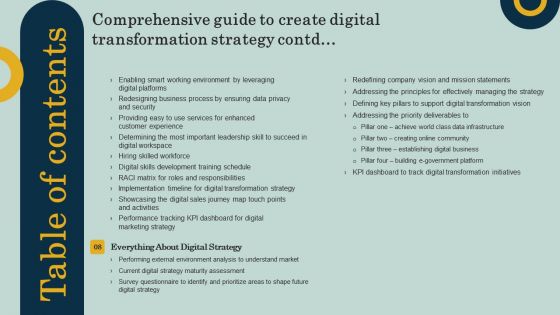 Table Of Contents Comprehensive Guide To Create Digital Transformation Strategy Ppt Summary Graphics Tutorials PDF