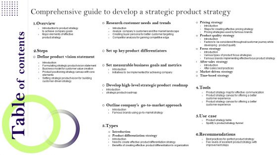 Table Of Contents Comprehensive Guide To Develop A Strategic Product Strategy Icons PDF