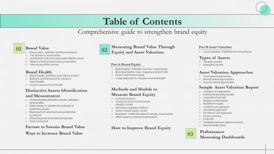 Table Of Contents Comprehensive Guide To Strengthen Brand Equity Clipart PDF