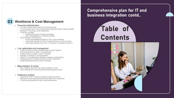 Table Of Contents Comprehensive Plan For IT And Business Integration Mockup PDF