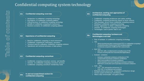 Table Of Contents Confidential Computing System Technologys Ppt Infographic Template Brochure PDF