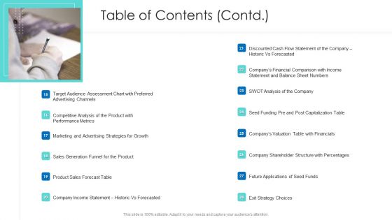Table Of Contents Contd Channels Ppt Pictures Background PDF