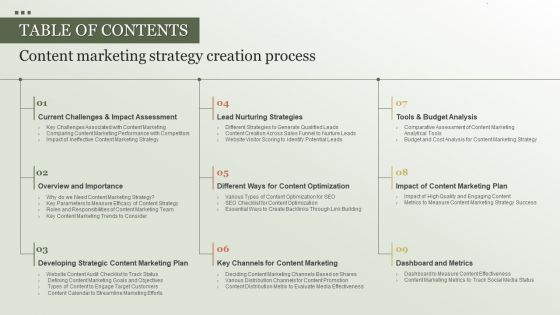 Table Of Contents Content Marketing Strategy Creation Process Clipart PDF Table Of Contents Content Marketing Strategy Creation Process Clipart PDF