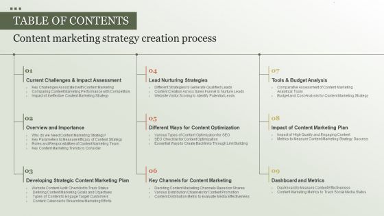 Table Of Contents Content Marketing Strategy Creation Process Clipart PDF