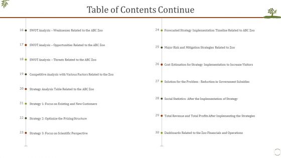 Table Of Contents Continue Fall In Visitors Interest In Zoo Ppt Styles Picture PDF