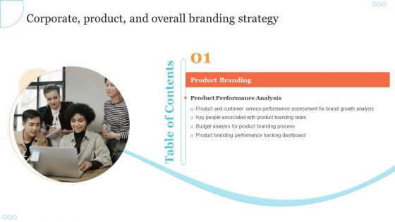 Table Of Contents Corporate Product And Overall Branding Strategy Ppt Gallery Outline PDF
