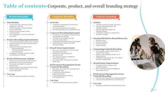 Table Of Contents Corporate Product And Overall Branding Strategy Ppt Summary Rules PDF