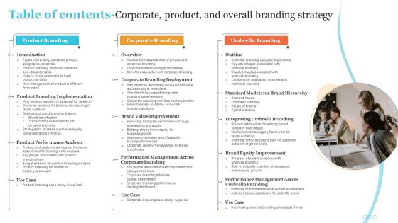 Table Of Contents Corporate Product And Overall Branding Strategy Ppt Summary Rules PDF Table Of Contents Corporate Product And Overall Branding Strategy Ppt Summary Rules PDF