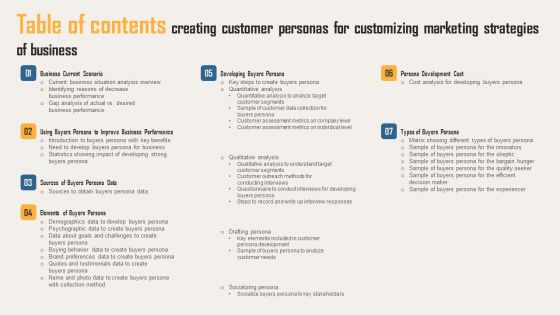 Table Of Contents Creating Customer Personas For Customizing Marketing Strategies Of Business Themes PDF Table Of Contents Creating Customer Personas For Customizing Marketing Strategies Of Business Themes PDF