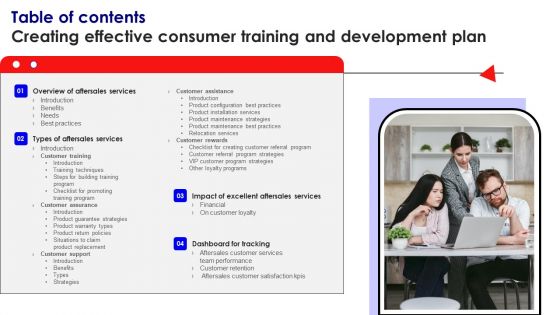Table Of Contents Creating Effective Consumer Training And Development Plan Diagrams PDF