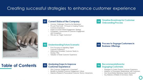 Table Of Contents Creating Successful Strategies To Enhance Customer Experience Brochure PDF