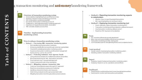 Table Of Contents Creating Transaction Monitoring And Anti Money Laundering Framework Background PDF Table Of Contents Creating Transaction Monitoring And Anti Money Laundering Framework Background PDF
