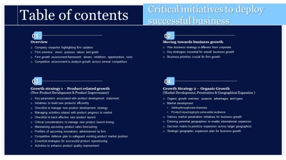 Table Of Contents Critical Initiatives To Deploy Successful Business Microsoft PDF