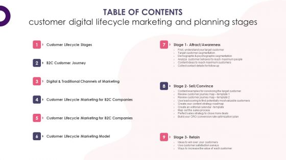 Table Of Contents Customer Digital Lifecycle Marketing And Planning Stages Microsoft PDF