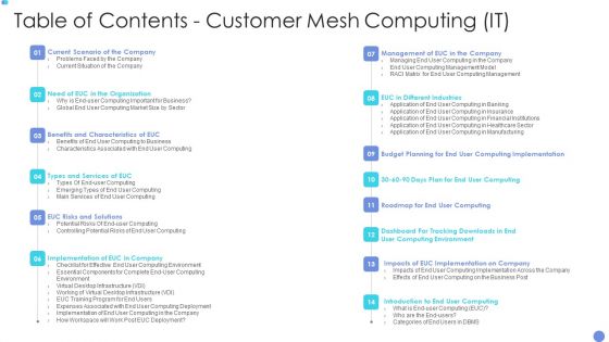 Table Of Contents Customer Mesh Computing It Slides PDF