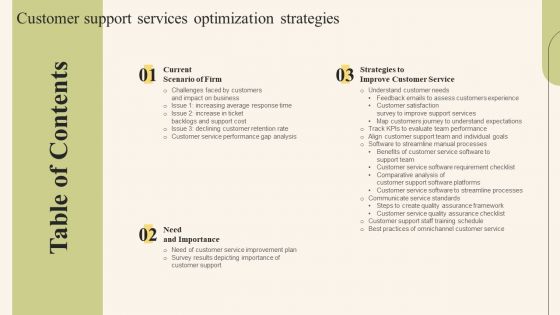 Table Of Contents Customer Support Services Optimization Strategies Inspiration PDF