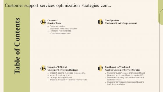 Table Of Contents Customer Support Services Optimization Strategies Inspiration PDF