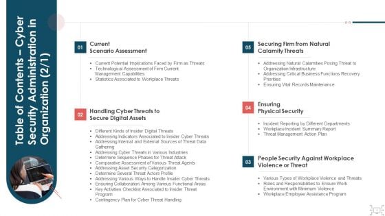 Table Of Contents Cyber Security Administration In Organization Assets Background PDF