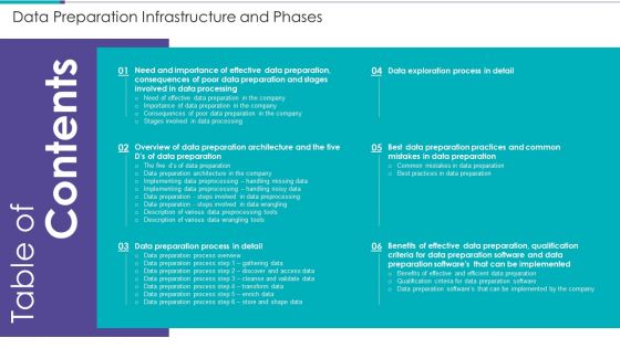 Table Of Contents Data Preparation Infrastructure And Phases Sample PDF