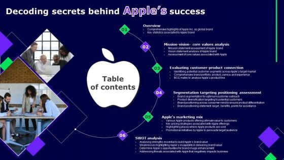 Table Of Contents Decoding Secrets Behind Apples Success Ppt Show Format PDF