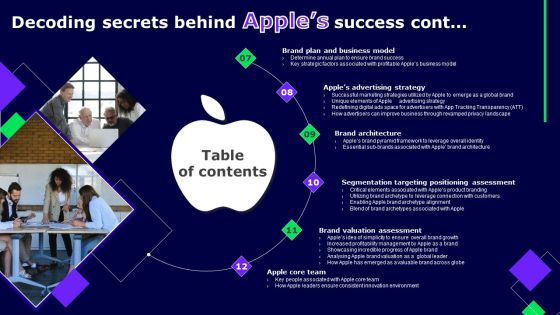 Table Of Contents Decoding Secrets Behind Apples Success Ppt Show Format PDF Slide02