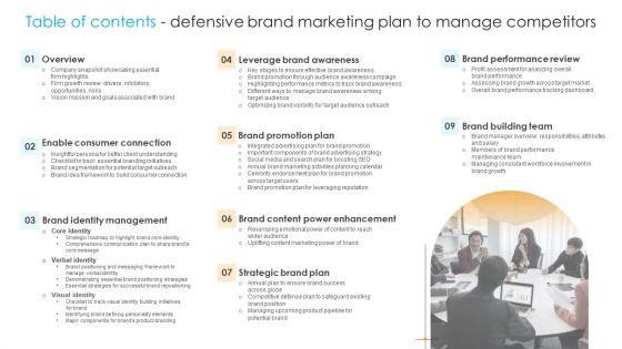 Table Of Contents Defensive Brand Marketing Plan To Manage Competitors Designs PDF