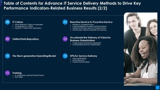 Table Of Contents Delivery Methods To Drive Key Performance Indicators Related Brochure PDF