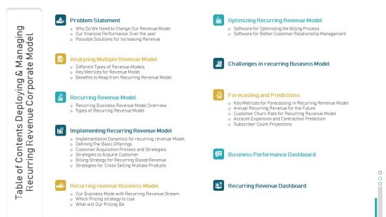 Table Of Contents Deploying And Managing Recurring Revenue Corporate Model Guidelines PDF Table Of Contents Deploying And Managing Recurring Revenue Corporate Model Guidelines PDF