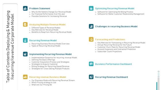 Table Of Contents Deploying And Managing Recurring Revenue Corporate Model Guidelines PDF