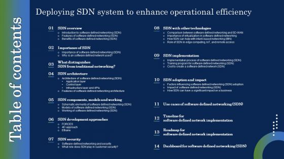 Table Of Contents Deploying SDN System To Enhance Operational Efficiency Introduction PDF