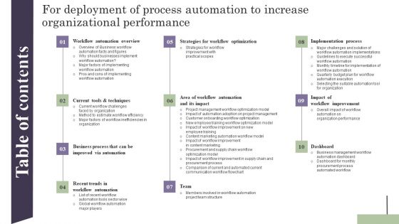 Table Of Contents Deployment Of Process Automation To Increase Organisational Performance Formats PDF