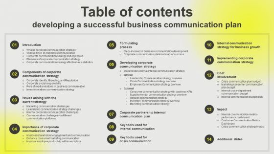 Table Of Contents Developing A Successful Business Communication Plan Icons PDF