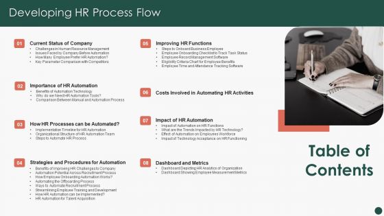 Table Of Contents Developing HR Process Flow Infographics PDF
