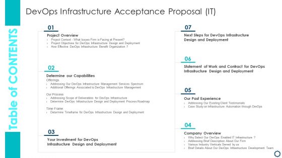 Table Of Contents Devops Infrastructure Acceptance Proposal It Structure PDF