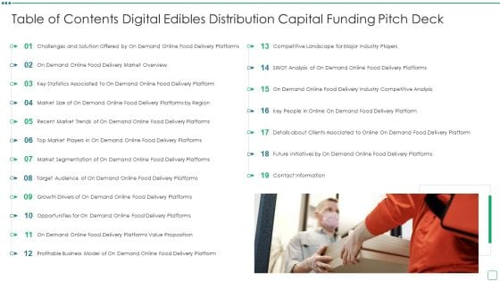 Table Of Contents Digital Edibles Distribution Capital Funding Pitch Deck Structure PDF