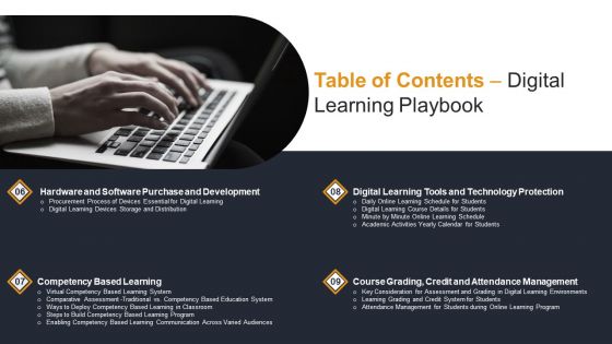Table Of Contents Digital Learning Playbook Portrait PDF Table Of Contents Digital Learning Playbook Portrait PDF