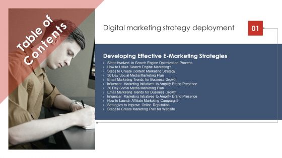 Table Of Contents Digital Marketing Strategy Deployment Slide Slides PDF