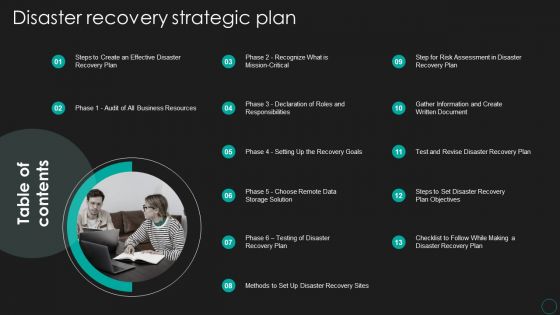 Table Of Contents Disaster Recovery Strategic Plan Microsoft PDF