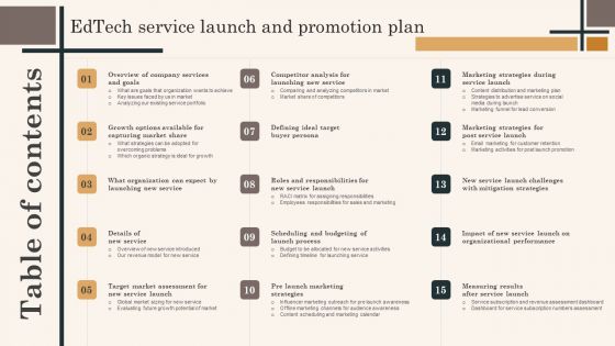 Table Of Contents Edtech Service Launch And Promotion Plan Information PDF