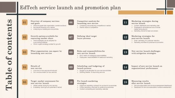Table Of Contents Edtech Service Launch And Promotion Plan Information PDF Table Of Contents Edtech Service Launch And Promotion Plan Information PDF