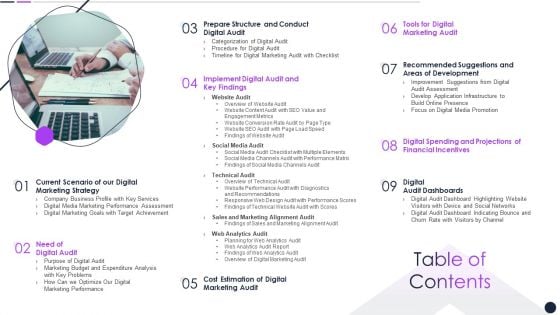 Table Of Contents Effective Digital Marketing Audit Process Graphics PDF Table Of Contents Effective Digital Marketing Audit Process Graphics PDF