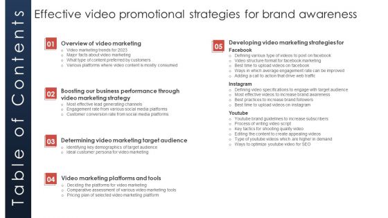 Table Of Contents Effective Video Promotional Strategies For Brand Awareness Formats PDF
