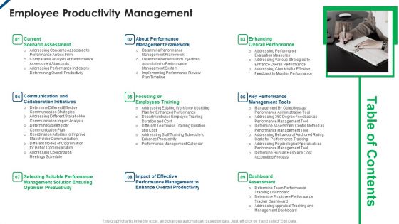 Table Of Contents Employee Productivity Management Rules PDF
